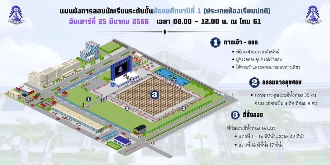 แผนผังการสอบนักเรียนและแผนผังการสอบสัมภาษณ์นักเรียน