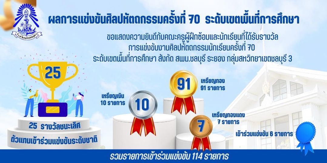 ผลการแข่งขันศิลปหัตถกรรมนักเรียนครั้งที่ 70