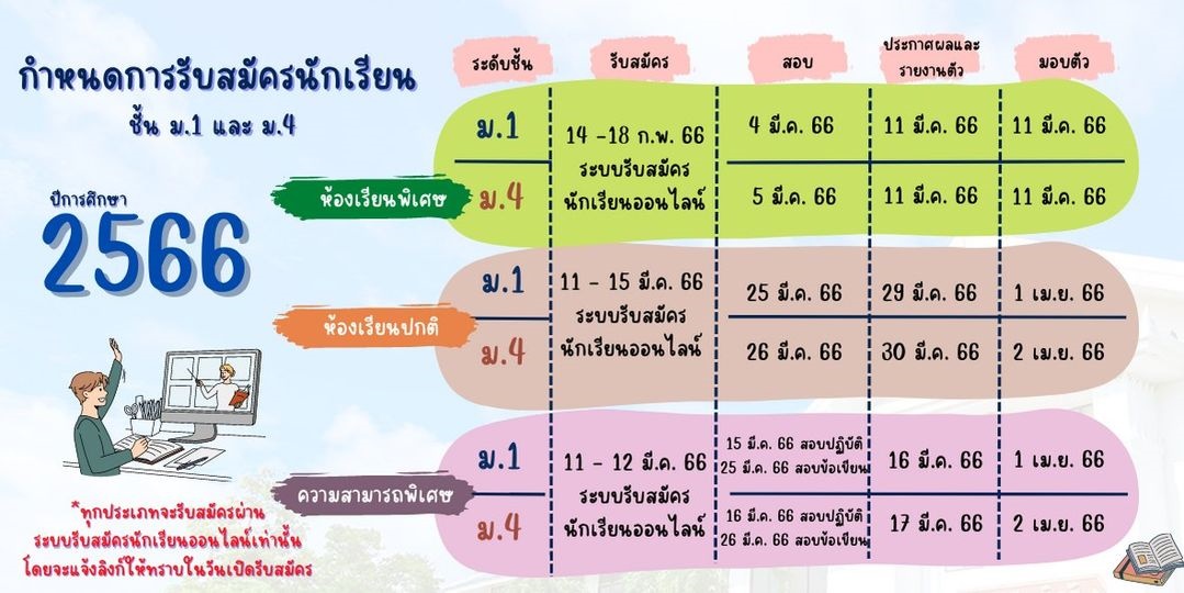 กำหนดการรับสมัครนักเรียนใหม่ ประจำปีการศึกษา 2566